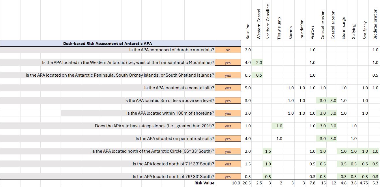 APA Risk Assessment Tool